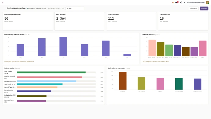 Vantage dashboard in Odoo with sales and inventory tiles built from live data